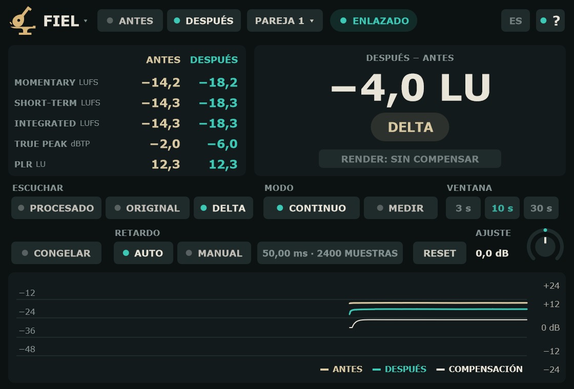 delta
