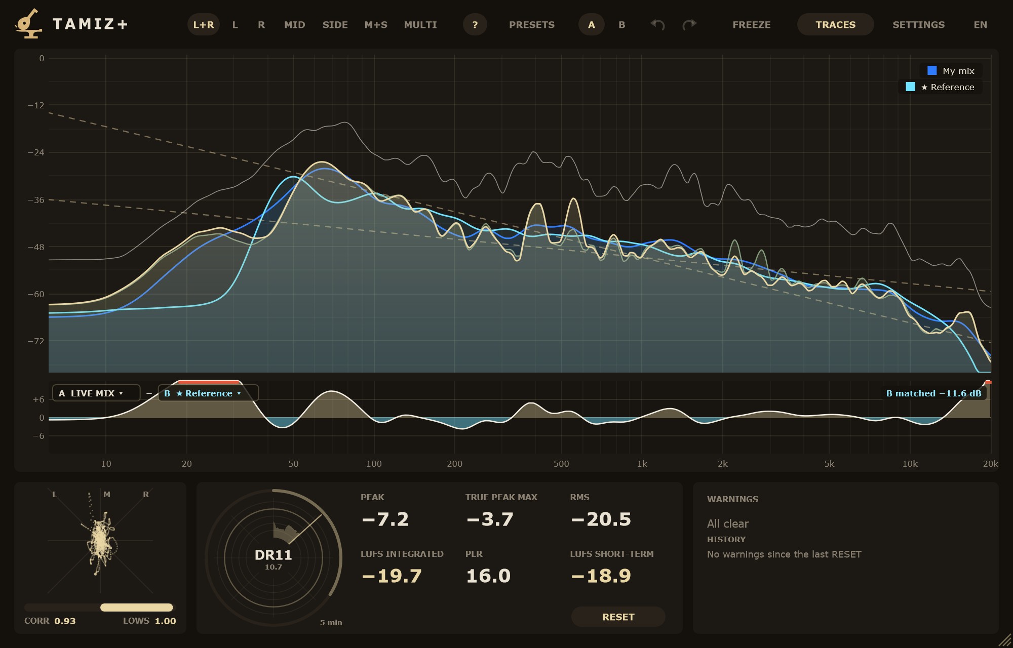 Tamiz Plus: the mix trace and the ★ reference overlaid, with the DELTA band below.