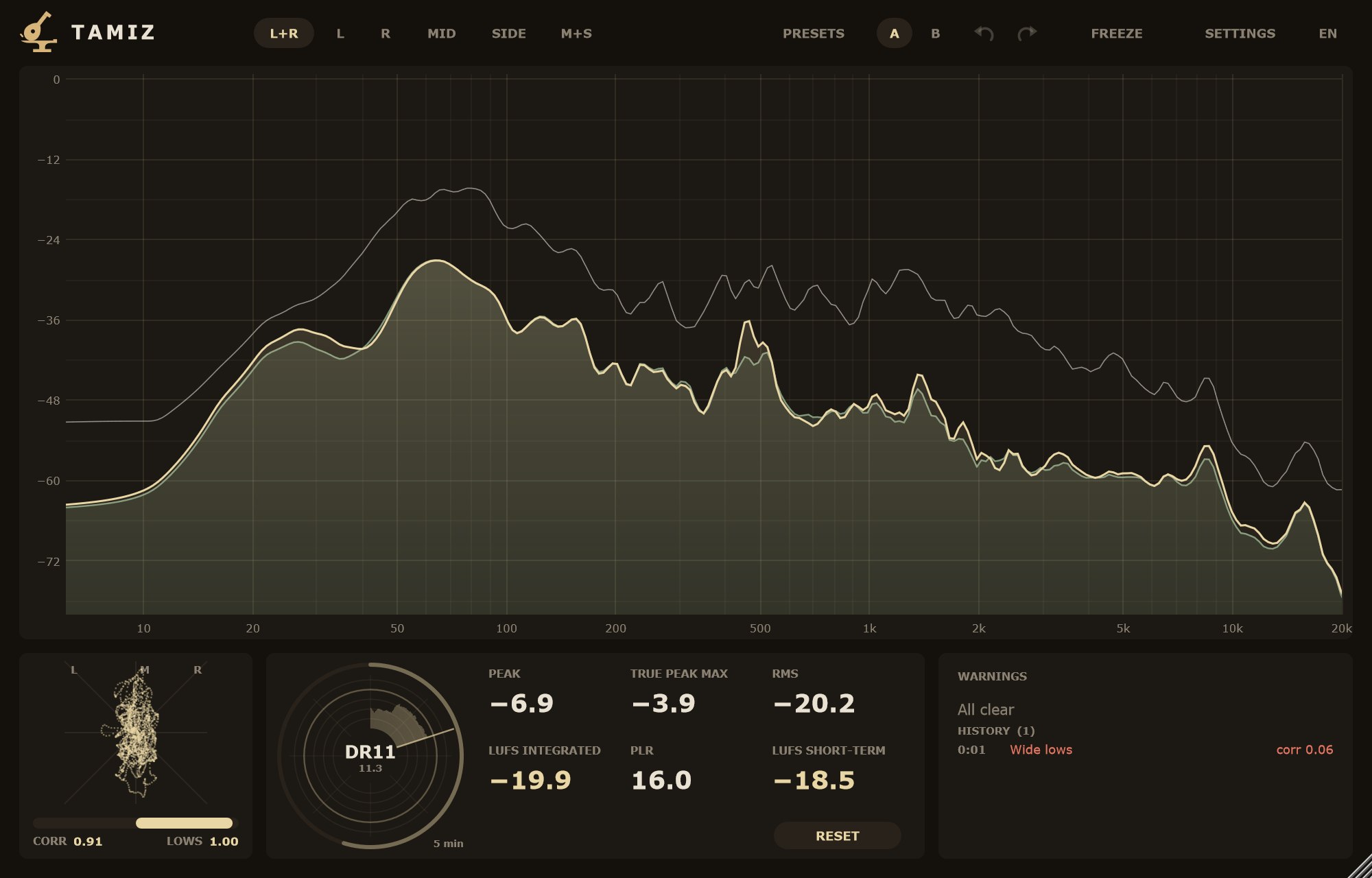 Loudness radar.