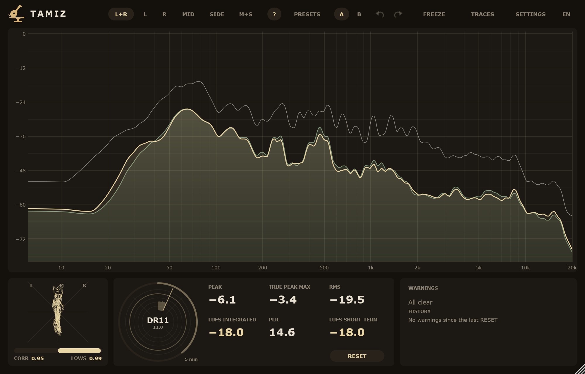 Tamiz with music: filled average curve and the maximum line.